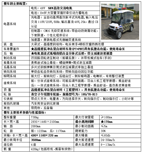 4-5座巡逻车(GMDG23-J04)参数