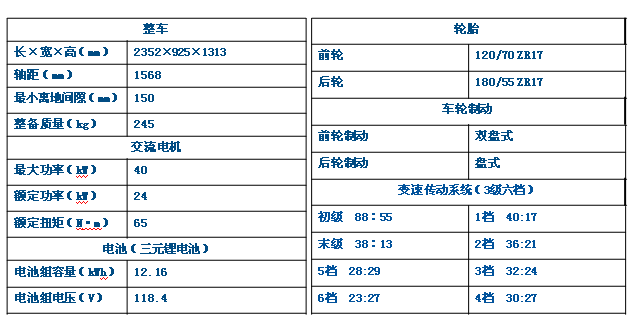 电动摩托车性能表